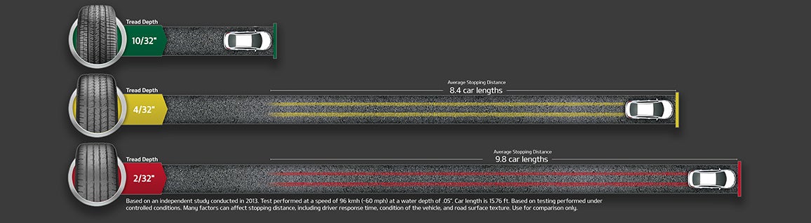 DARCARS Kia of Temple Hills in Temple Hills MD